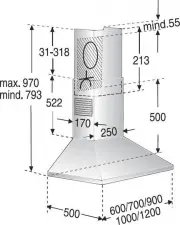 model-name